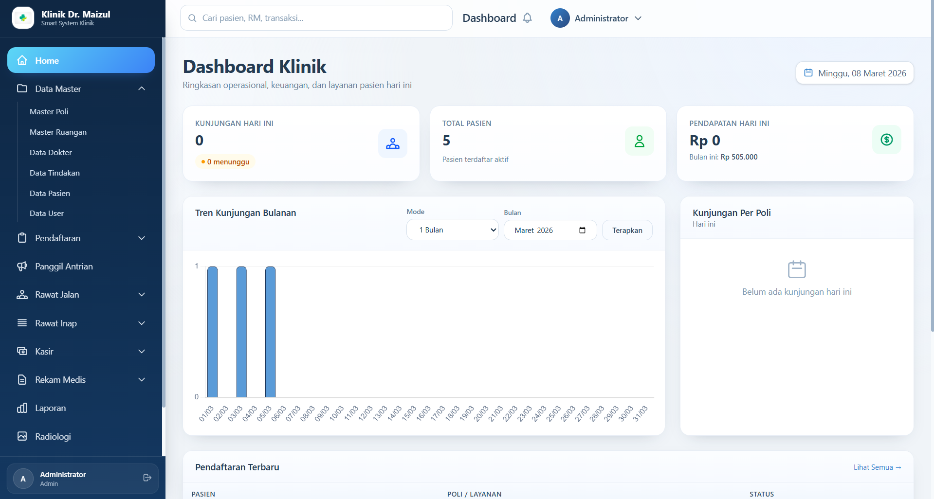 Dashboard Interaktif
